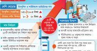 নিত্যপণ্যের লাগামহীন মূল্যবৃদ্ধির বাজারে ওষুধের দামে পিষ্ট রোগীরা