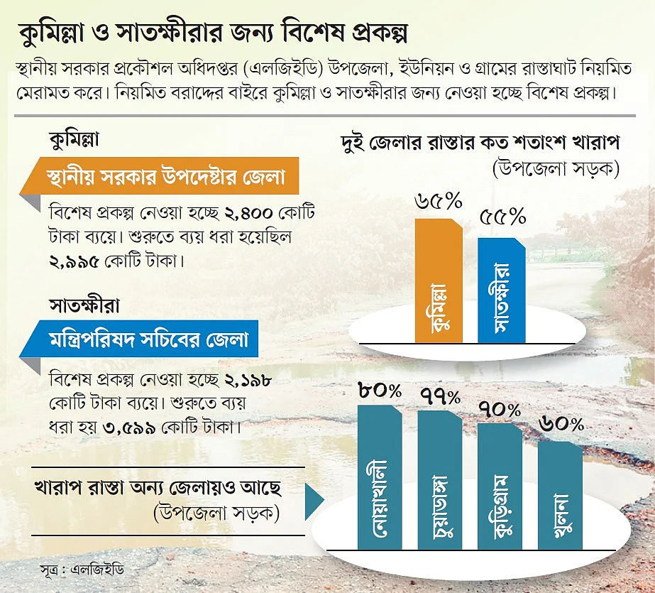 উপদেষ্টা আসিফের কুমিল্লাপ্রীতি, নিলেন ২৪০০ কোটি টাকার প্রকল্প